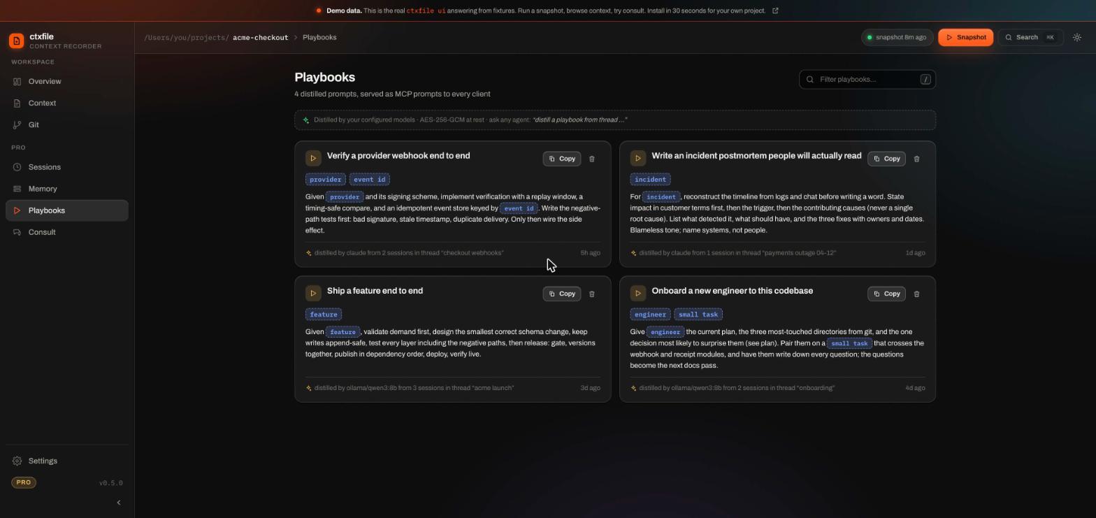 The ctxfile dashboard Playbooks view: four distilled prompts as cards, each with placeholder chips, a copy button, and the model and sessions it came from